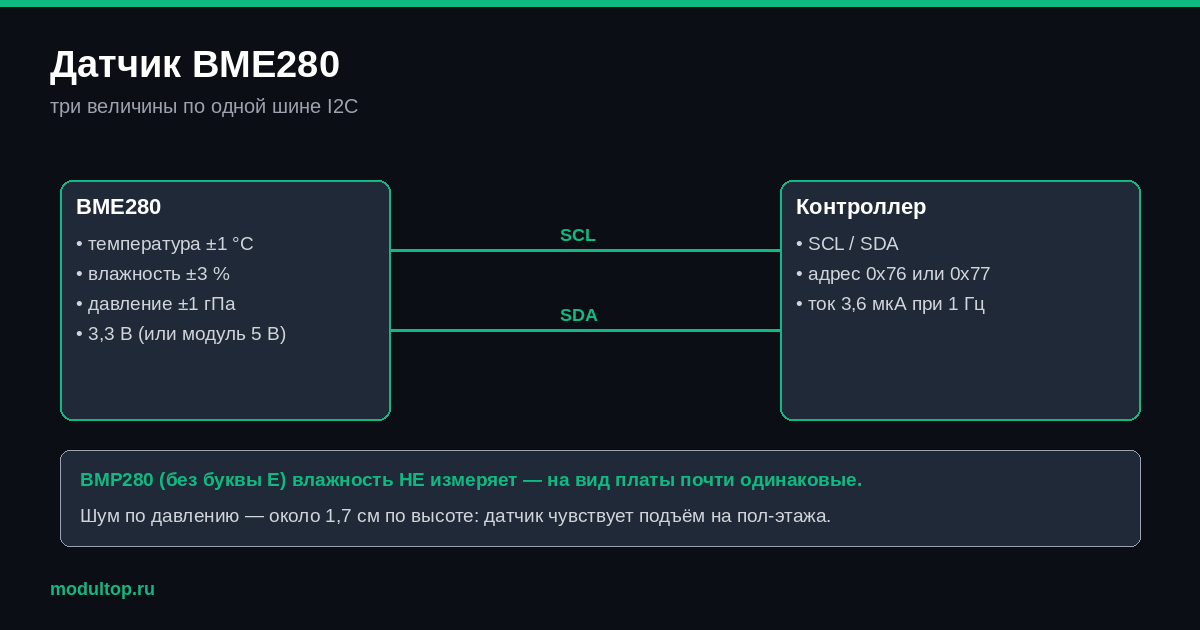 Подключение датчика BME280 по I2C и его паспортная точность