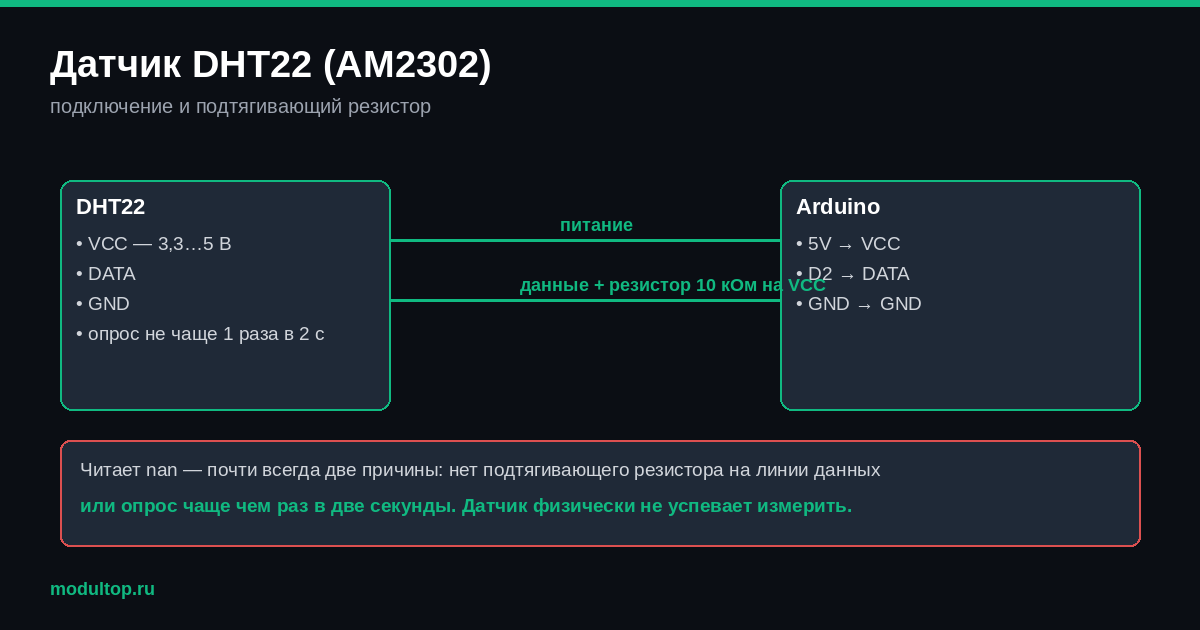 Подключение датчика DHT22 к Arduino с подтягивающим резистором 10 кОм