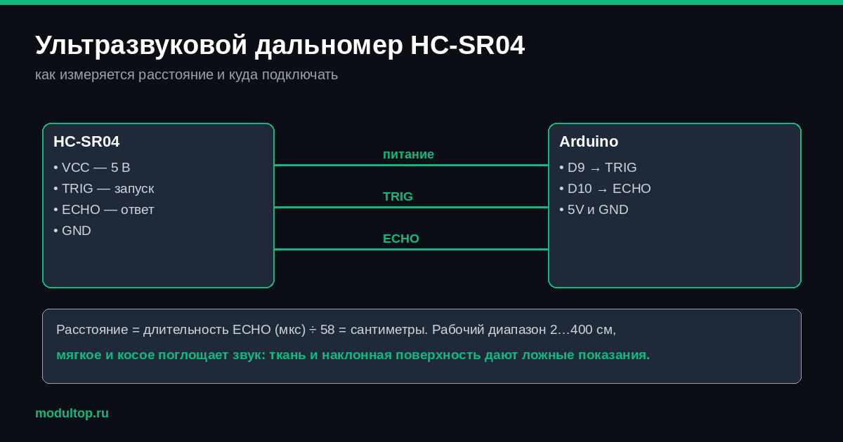 Подключение ультразвукового дальномера HC-SR04 к Arduino: TRIG, ECHO и расчёт расстояния