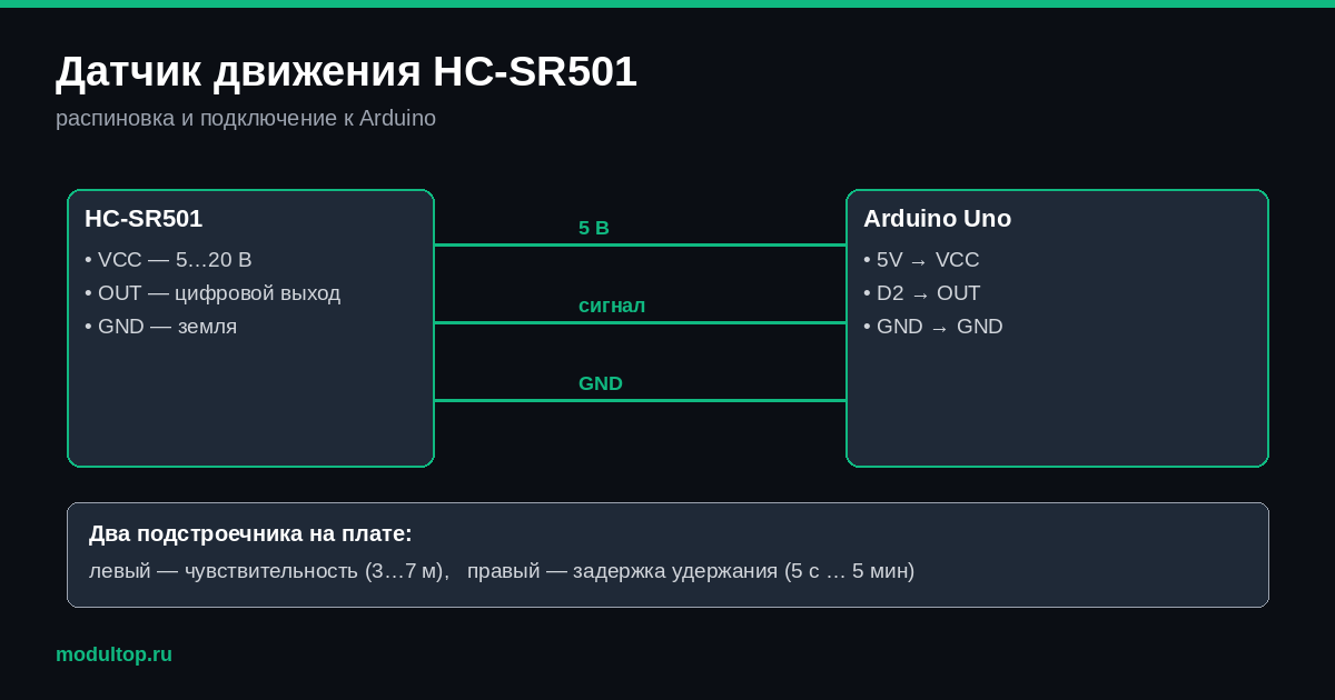 Схема подключения датчика движения HC-SR501 к Arduino и назначение подстроечников
