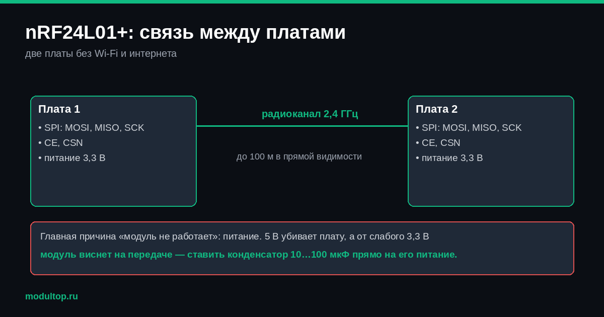 Связь двух плат по радиоканалу nRF24L01+ и конденсатор по питанию модуля