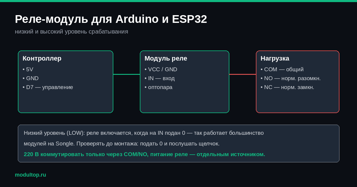 Схема подключения реле-модуля к Arduino и нагрузке, низкий уровень срабатывания