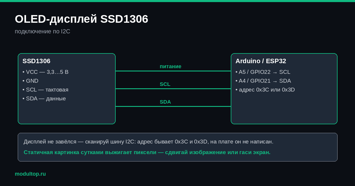 Подключение OLED-дисплея SSD1306 по шине I2C к Arduino и ESP32