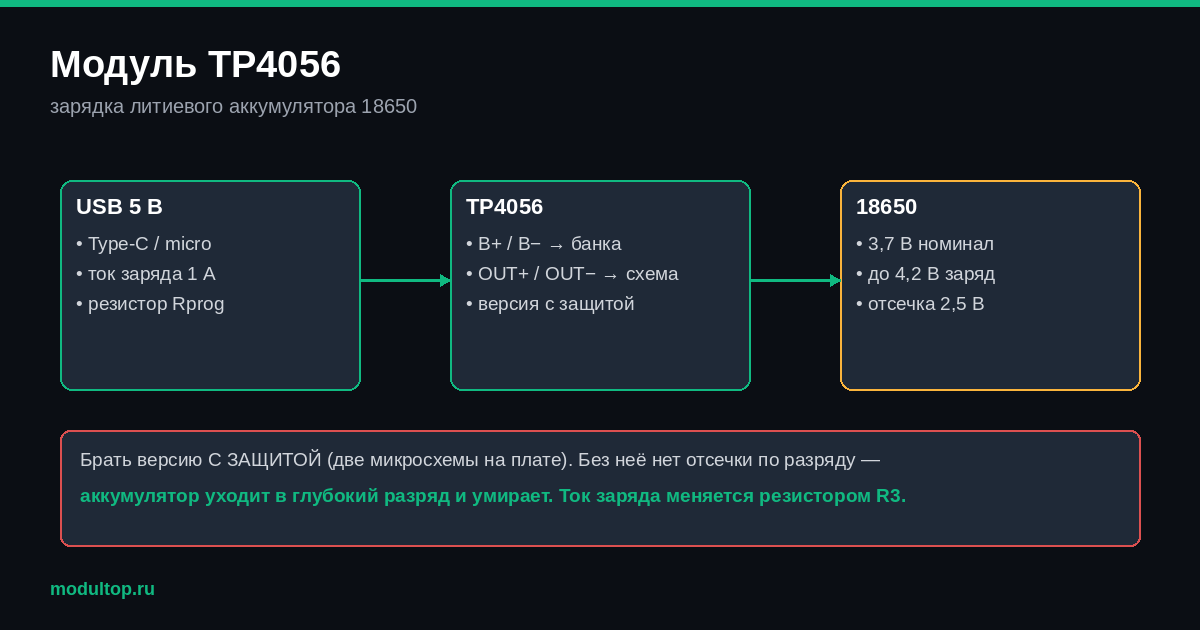 Схема зарядки литиевого аккумулятора 18650 модулем TP4056 с защитой
